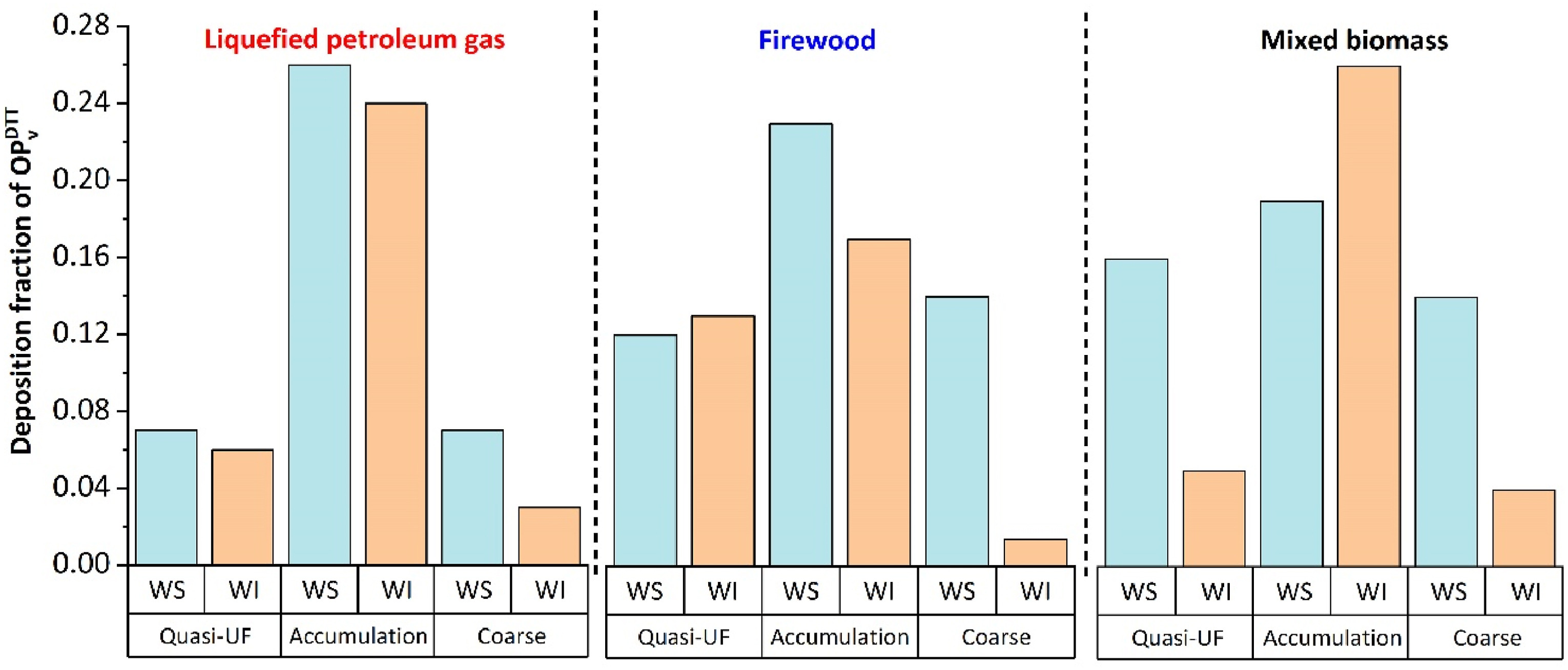 Dey et al 2024 HULIS EEM PARAFAC FT-IR H-NMR g. abs